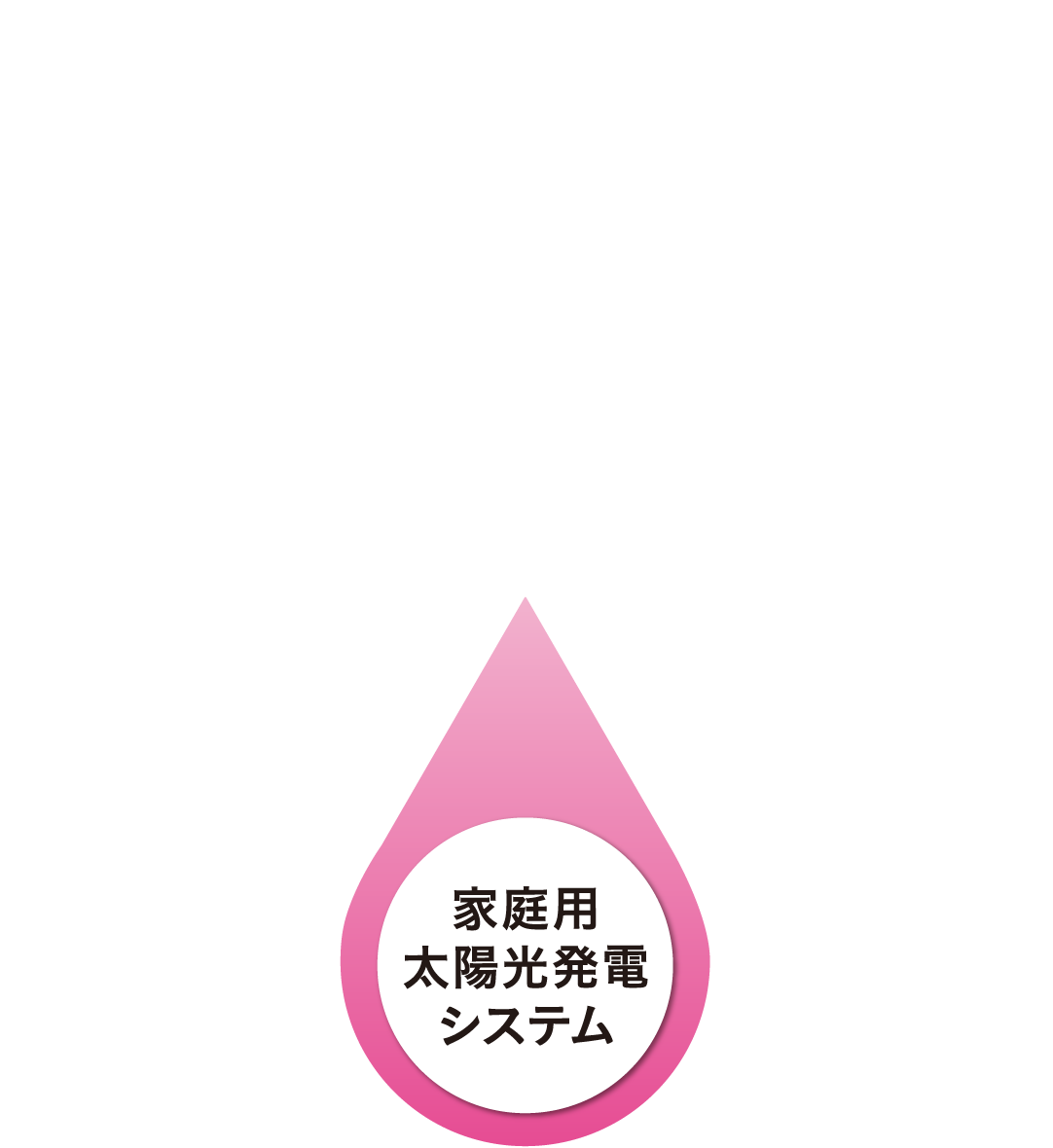 家庭用太陽光発電システム